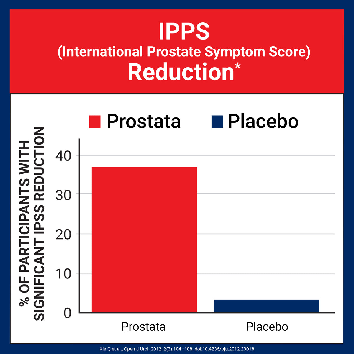 Prostata Prostate Supplement | U.S. DOCTORS' CLINICAL